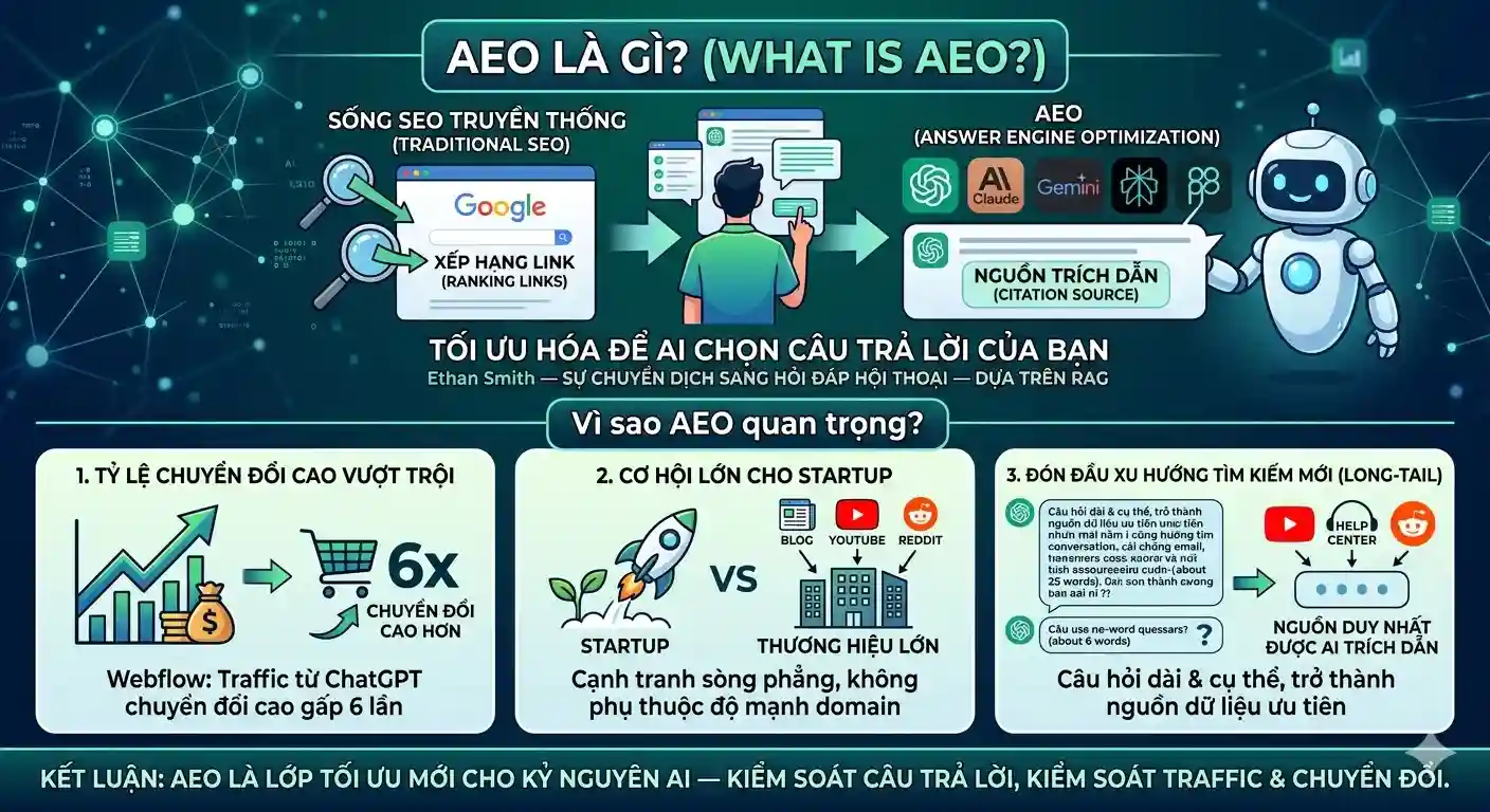 AEO-la-gi