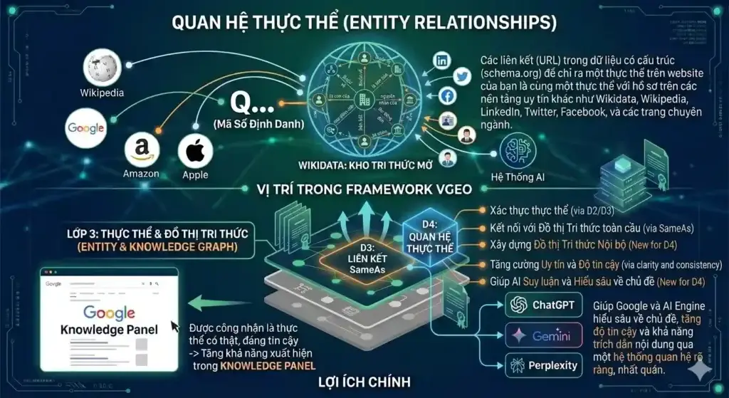 Entity Relationships