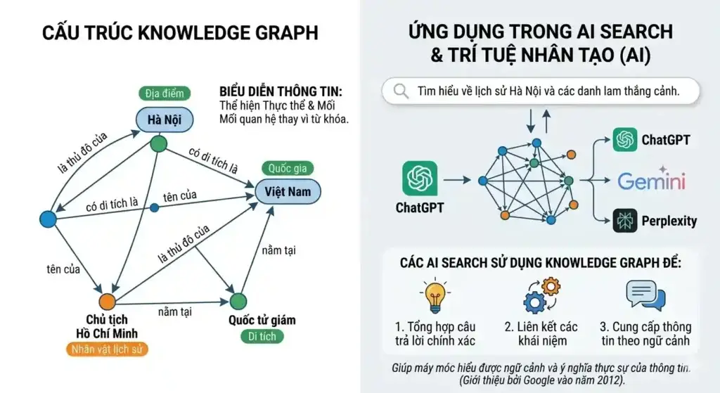 Knowledge Graph