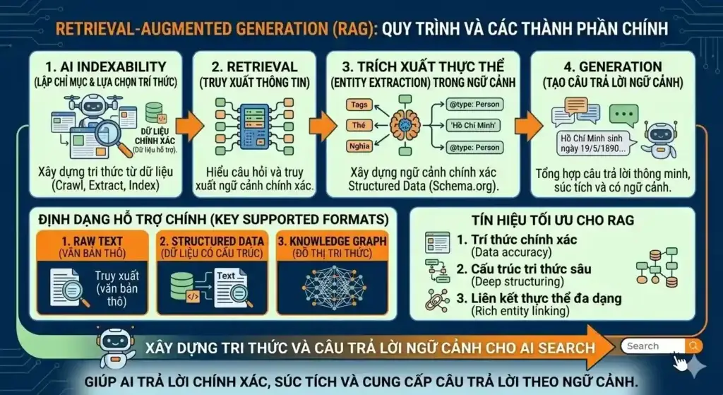 Retrieval-Augmented Generation (RAG)