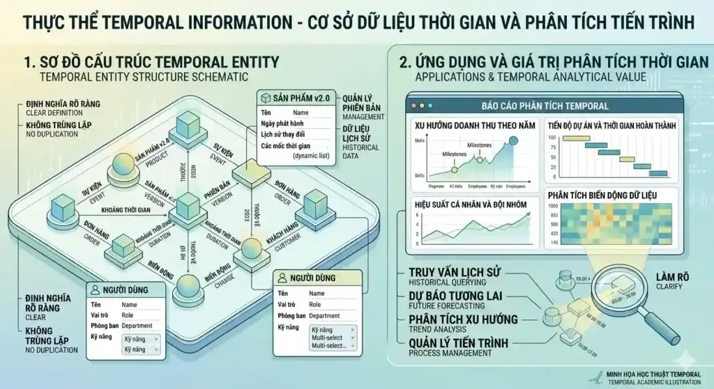 Temporal Information