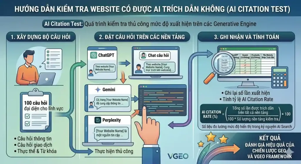 Hướng dẫn kiểm tra website có được AI trích dẫn không (AI Citation Test) 5 AI Citation Test