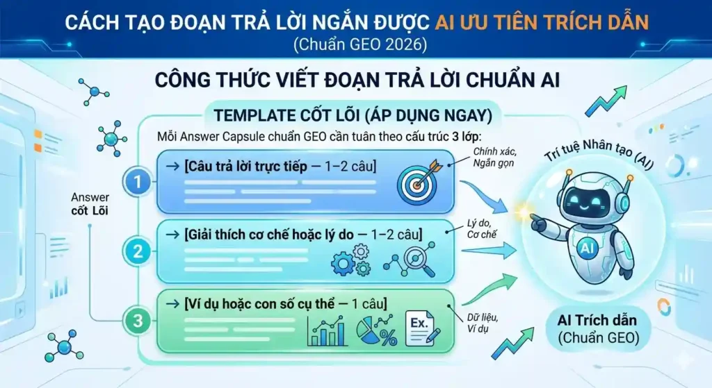 Cách tạo đoạn trả lời ngắn được AI ưu tiên trích dẫn (Chuẩn GEO 2026) 1 cach-tao-doan-tra-loi-ngan-duoc-ai-uu-tien-trich-dan