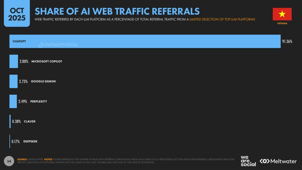 thong ke so lieu chatgpt