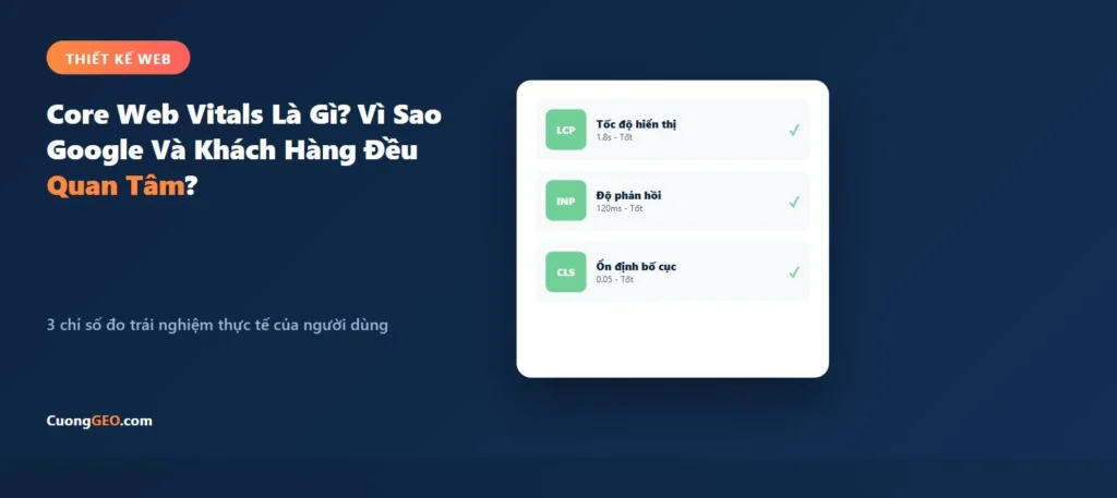 Core Web Vitals là gì - LCP INP CLS đo trải nghiệm người dùng website