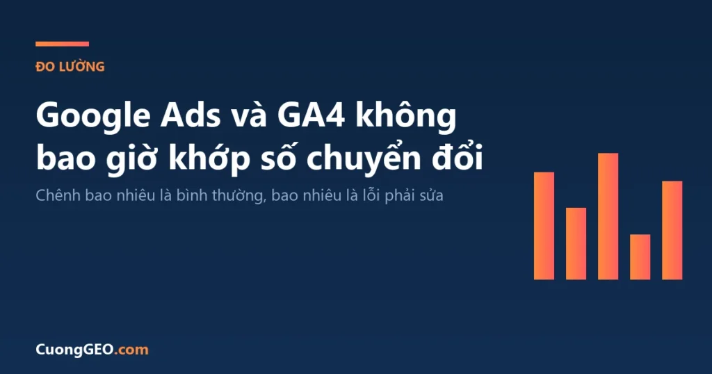 Google Ads và GA4 không bao giờ khớp số chuyển đổi, chênh bao nhiêu là bình thường