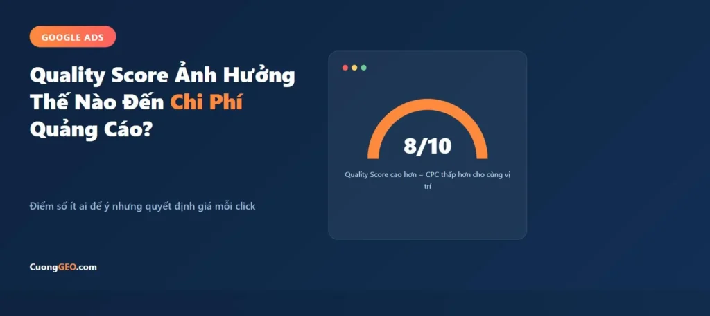 Quality Score trong Google Ads ảnh hưởng đến chi phí mỗi click CPC