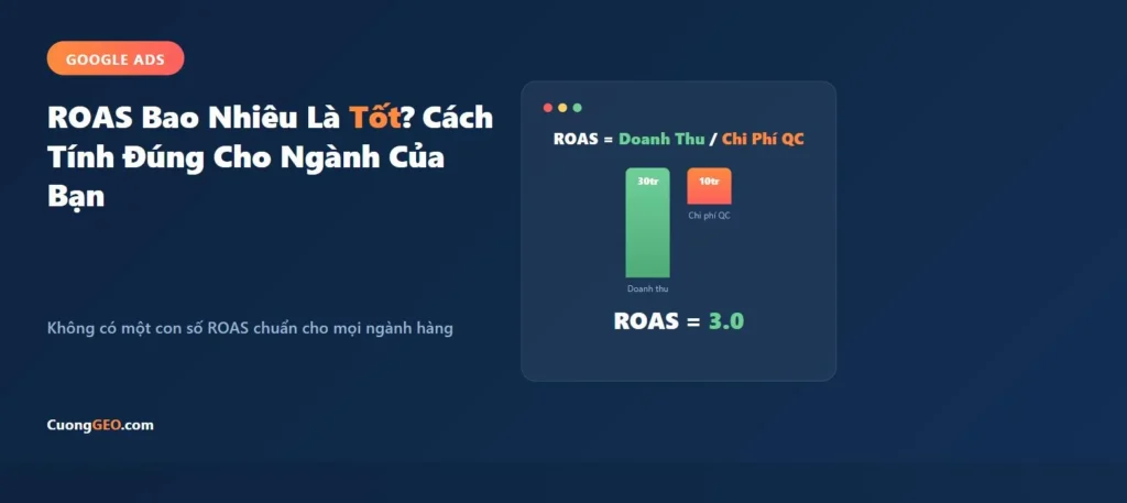 ROAS bao nhiêu là tốt - công thức tính ROAS hòa vốn theo biên lợi nhuận