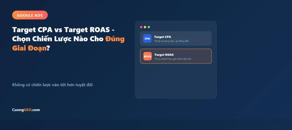 Target CPA vs Target ROAS - chọn chiến lược giá thầu Google Ads nào cho đúng