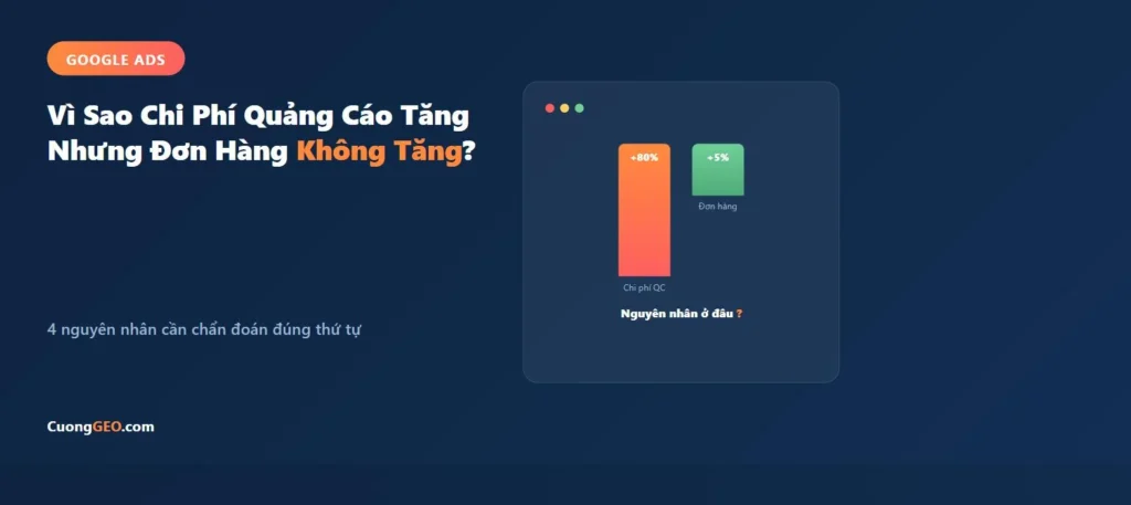 Vì sao chi phí quảng cáo tăng nhưng đơn hàng không tăng - 4 nguyên nhân phổ biến