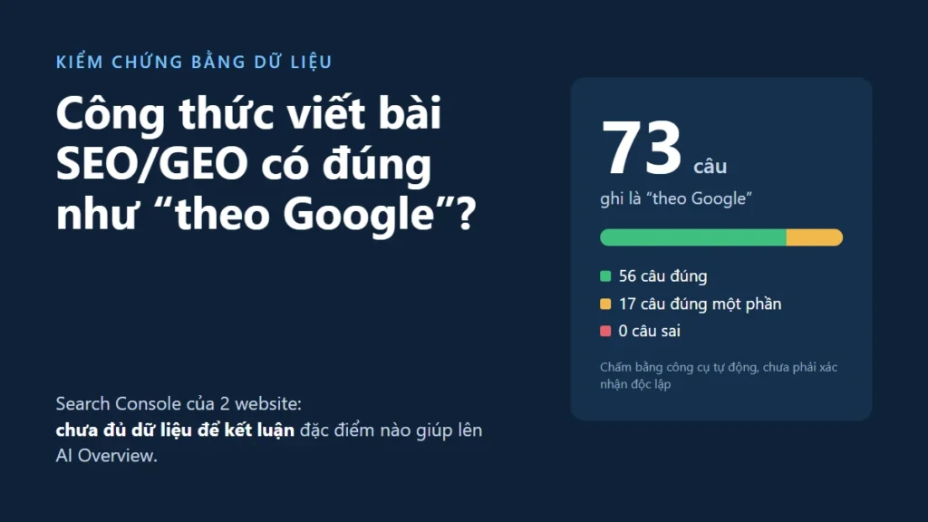73 câu theo Google trong công thức viết bài SEO/GEO: 56 câu đúng, 17 câu đúng một phần, 0 câu sai