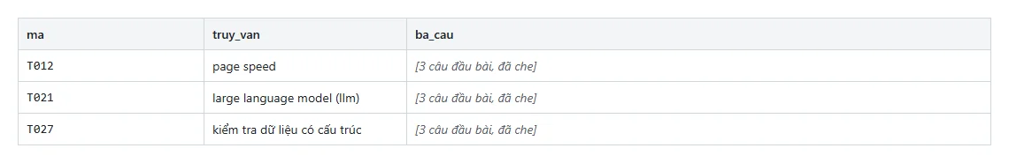 Ba dòng trong file chấm mù đặc điểm trả lời sớm, gồm mã trang, truy vấn và cột ba câu đầu bài đã được che